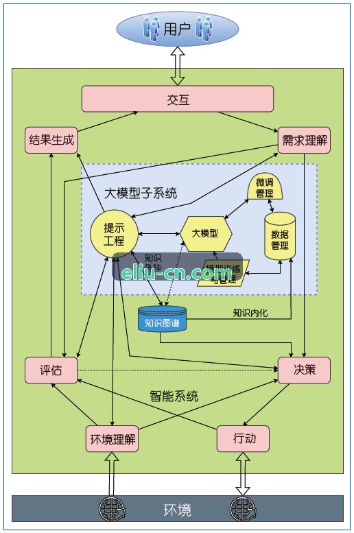 J9绿色充换电智能排队系统发布